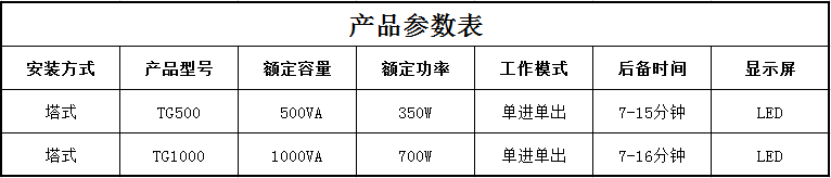 山特UPS电源参数.png